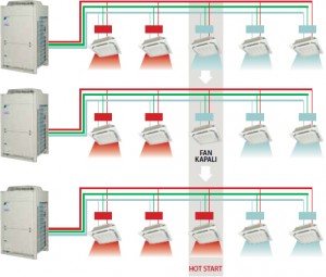 daikin-vrv-bs-kutusu-ile-bireysel-kontrol