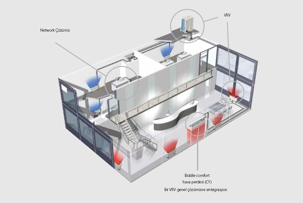 CYVS/M/L-DK-F/C/R VRV için Biddle hava perdesi