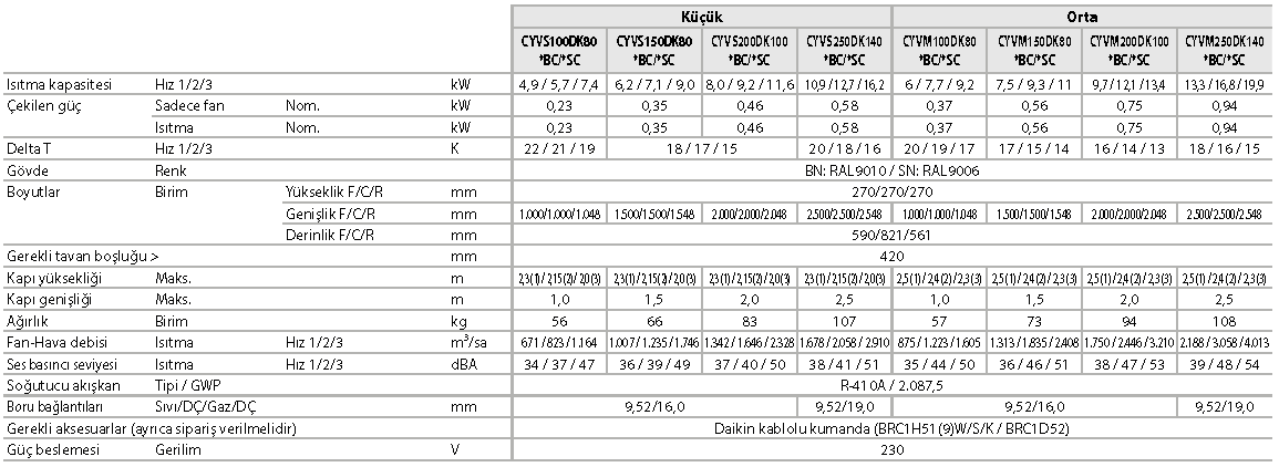 CYVS/M/L-DK-F/C/R VRV için Biddle hava perdesi