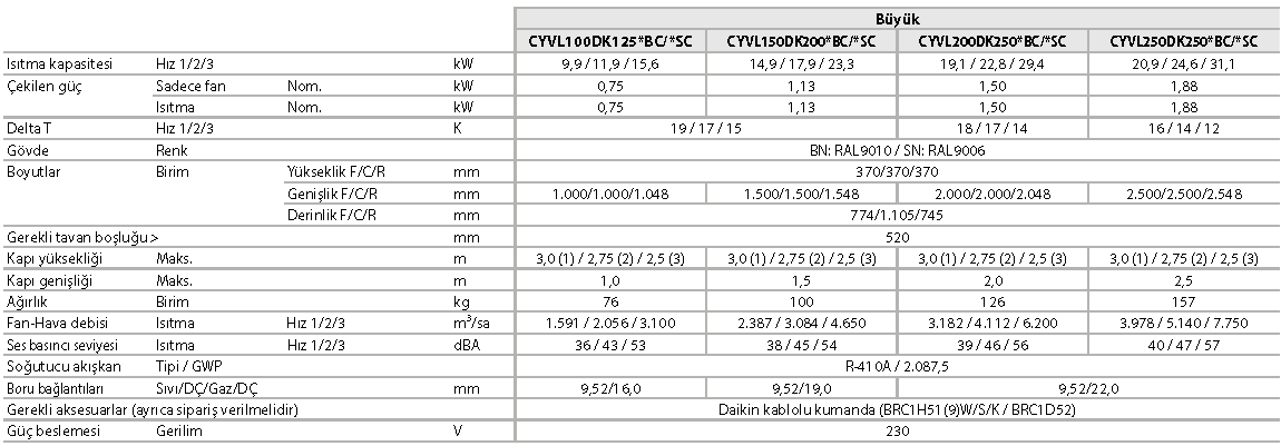 CYVS/M/L-DK-F/C/R VRV için Biddle hava perdesi