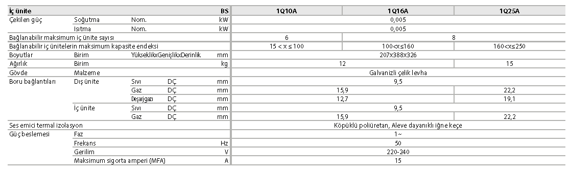 BS1Q-A Isı Geri Kazanımlı VRV IV + için tekli BS
