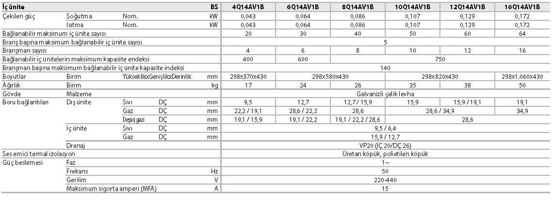 BS-Q14AV1B BS-Q14AV1B