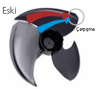 Mini VRV IV S serisi teknolojileri