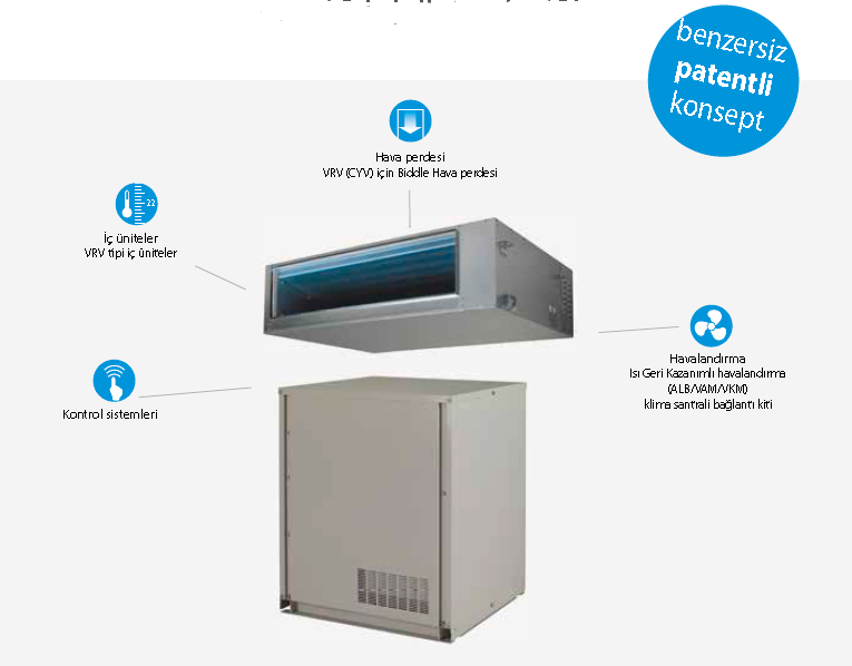 Kapalı alana montaj için VRV IV