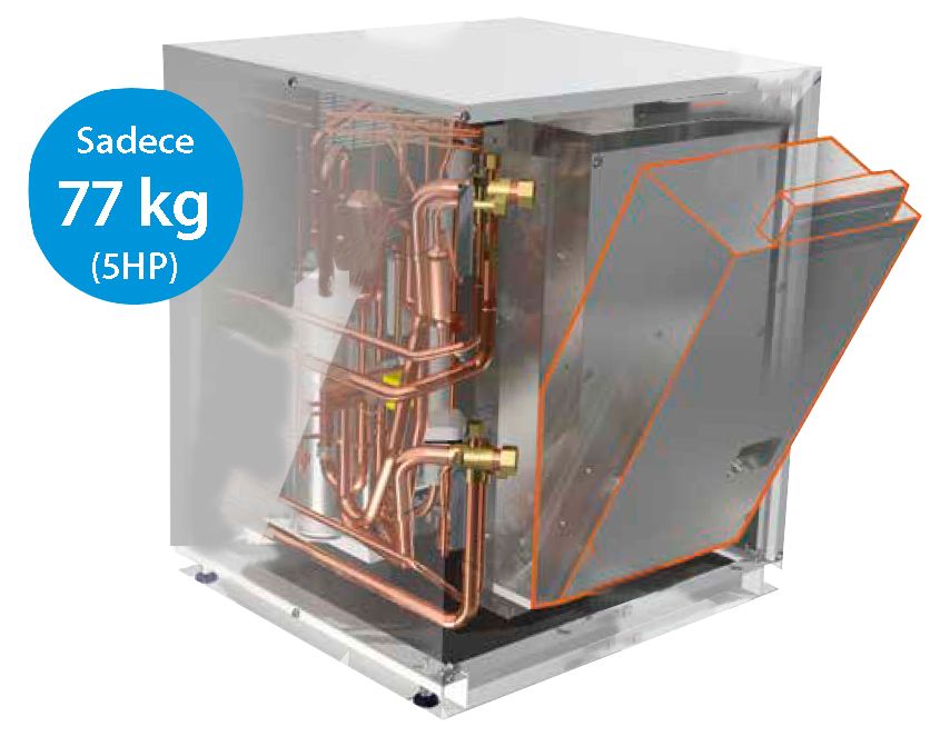 Döner ve kolay erişilebilir kontrol kartı kutulu kompresör ünitesi