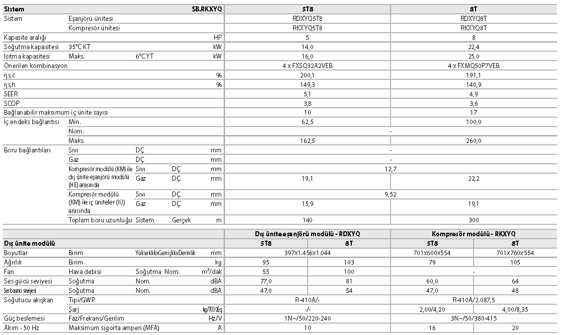 SB.RKXYQ-T(8) İç ortama montaj