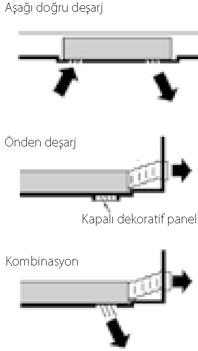 FXKQ-MA Tek yöne üfl emeli kaset tipi