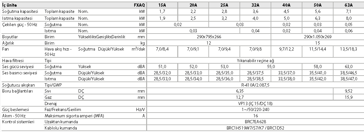FXAQ-A Duvar tipi ünite