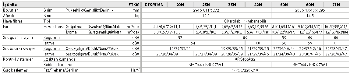 CTXM-M/FTXM-N Duvar tipi ünite
