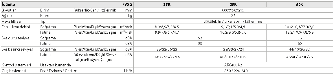 FVXG-K Radyant ısı panelli döşeme tipi ünite