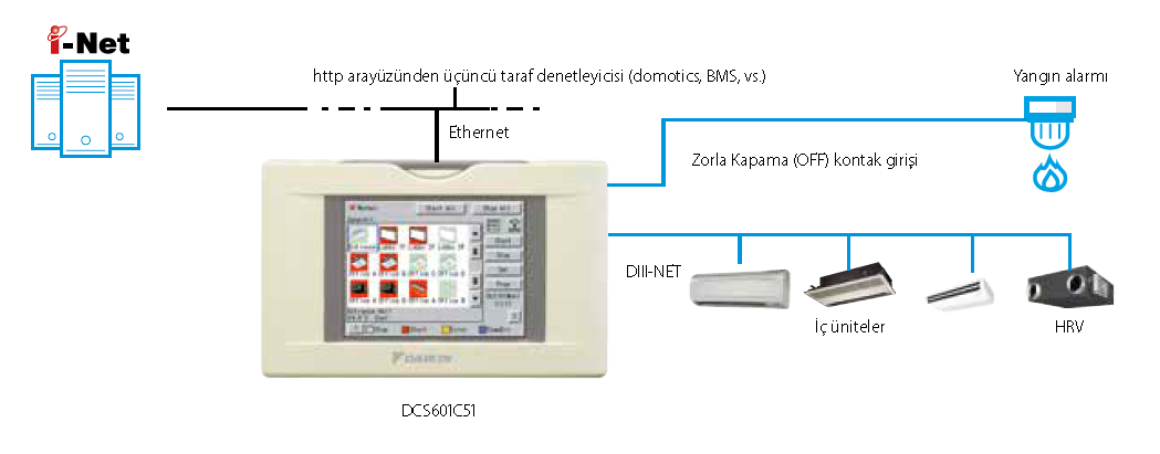 DCS601C51 Intellegent Touch Controller