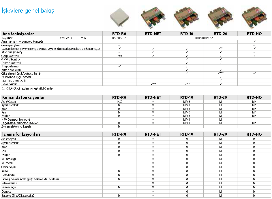 Modbus Arayüzü RTD