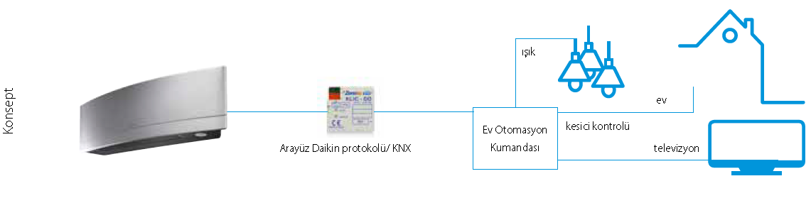 KNX arayüzü KLIC-DD / KLIC-DI