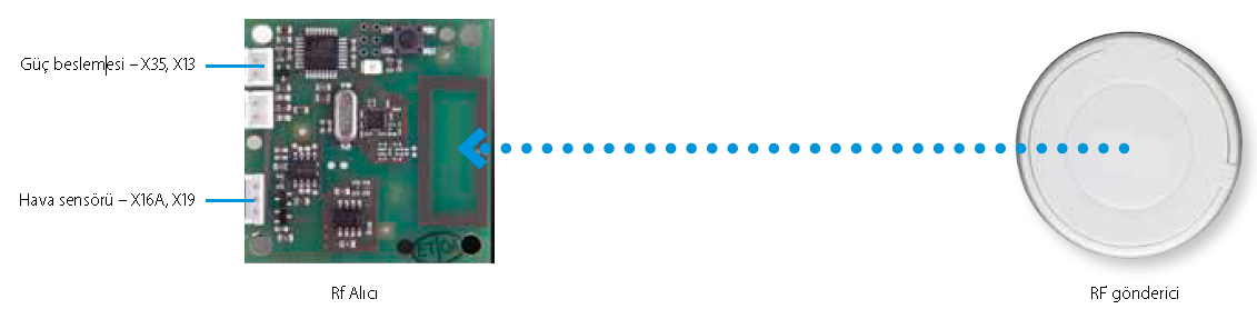 Kablosuz oda sıcaklığı sensörü K.RSS