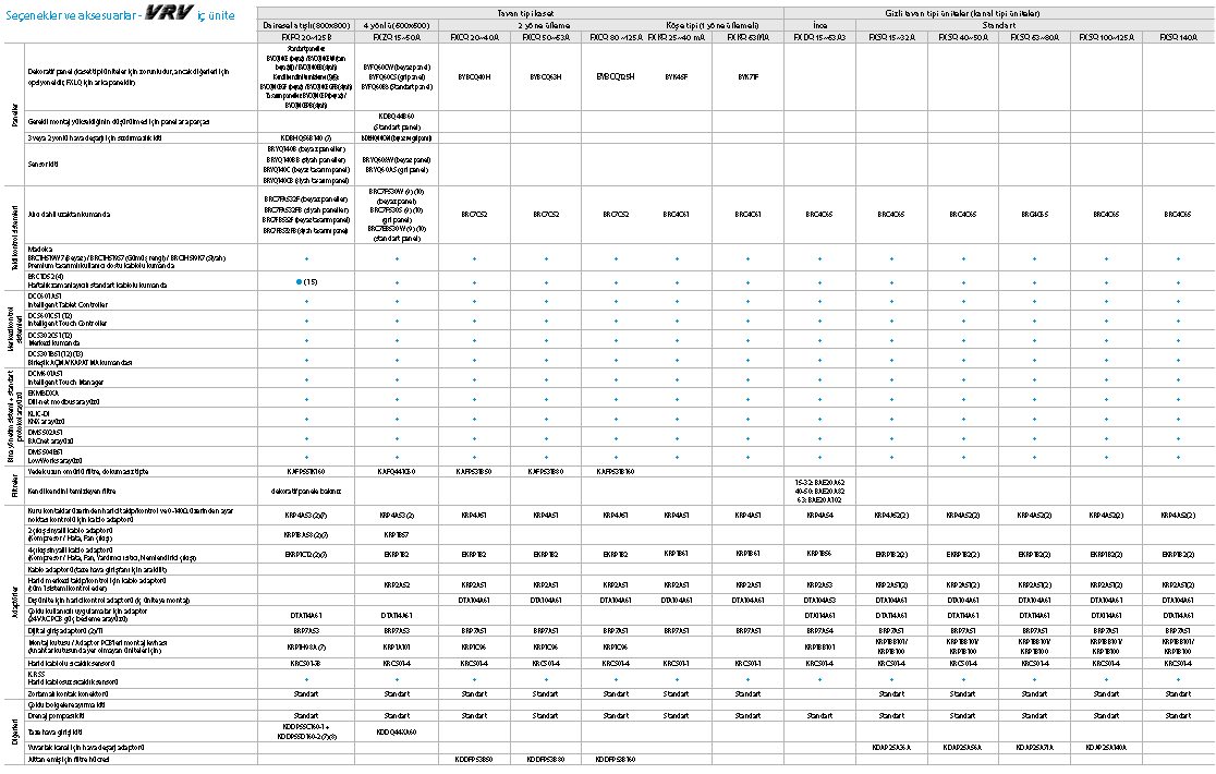 VRV iç ünite 