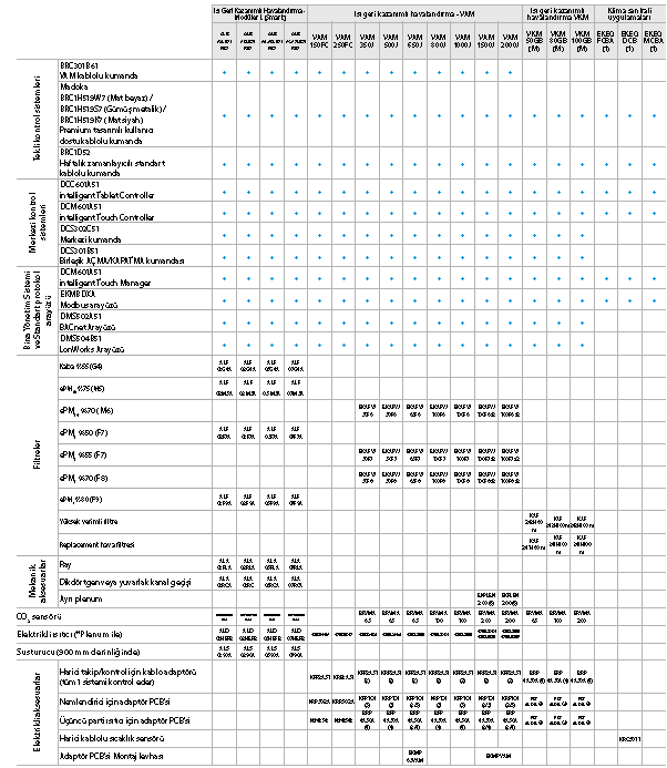 Havalandırma ve sıcak su