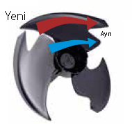 Mini VRV IV S serisi teknolojileri