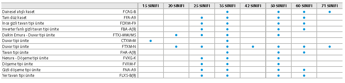 RXYSCQ-TV1 VRV IV S serisi 