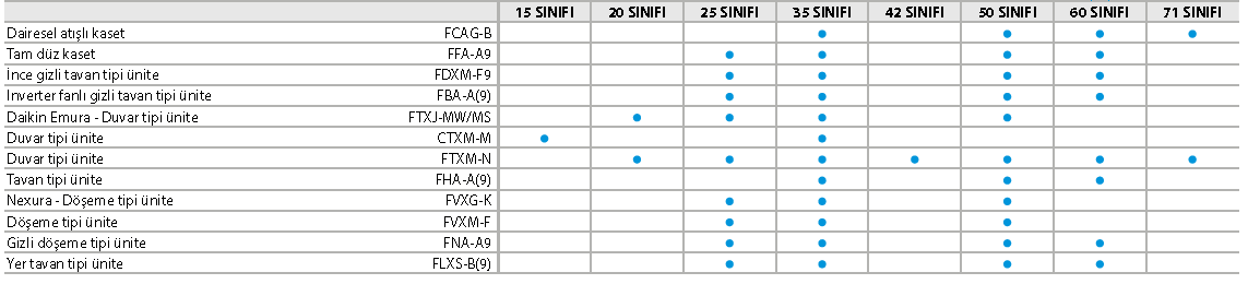 RXYSQ-TV9 / TY9 / TY1 VRV IV S serisi ısı pompası