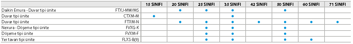 RWEYQ-T9 Su soğutmalı VRV IV + serisi