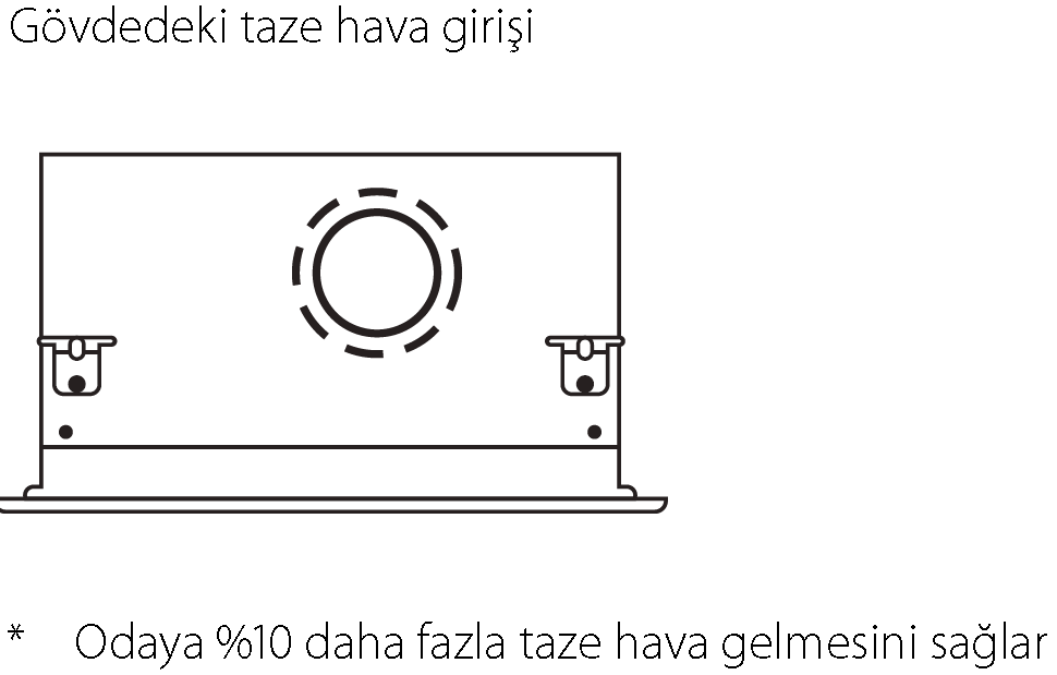 FXCQ-A 2 yöne üfl emeli kaset tipi