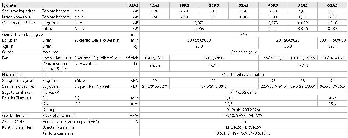 FXDQ-A3 İnce gizli tavan tipi ünite