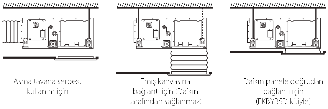 FXSQ-A Orta ESP'li gizli tavan tipi ünite