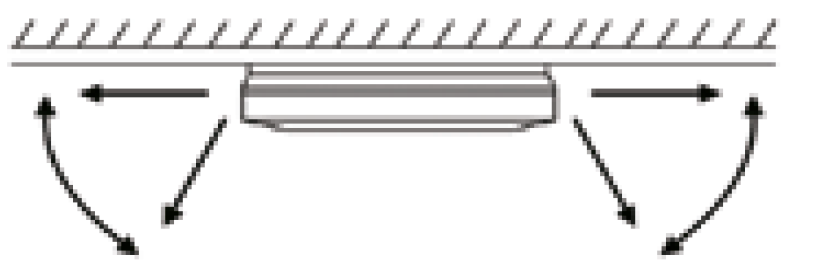 FXUQ-A 4 yöne üflemeli tavan asılı tip ünite