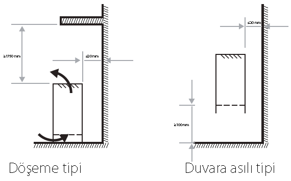 FXLQ-P Döşeme tipi ünite