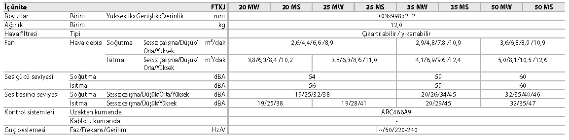 FTXJ-MW/MS Duvar tipi ünite