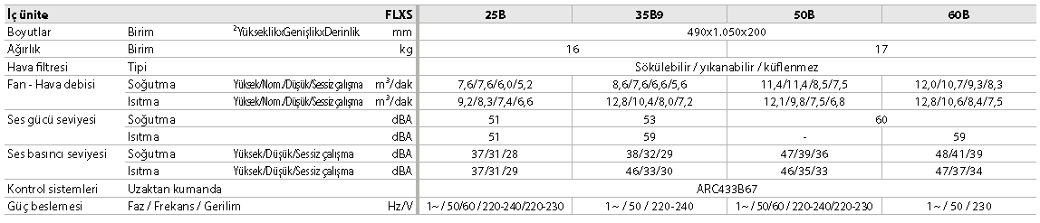 FLXS-B(9) Yer tavan tipi ünite 