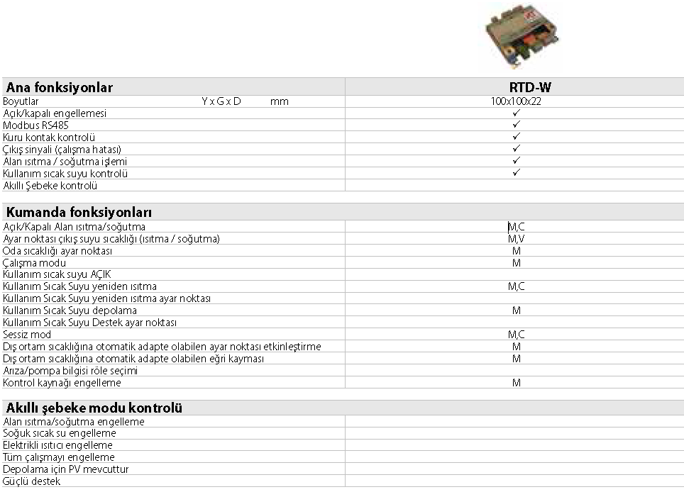 Modbus Arayüzü RTD