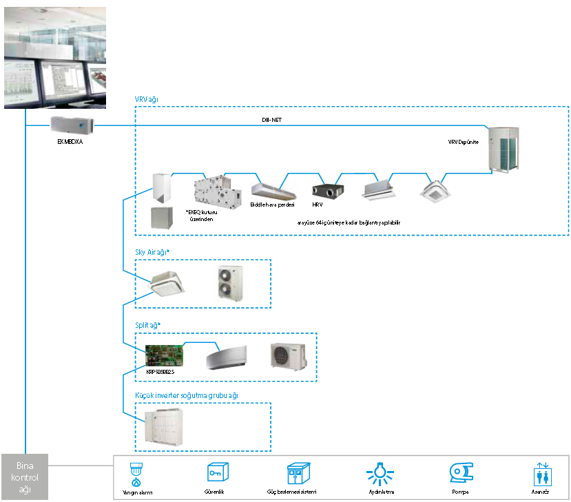 DIII-net Modbus arayüzü EKMBDXA 