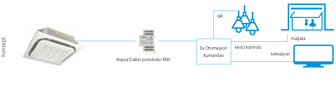 KNX arayüzü KLIC-DD / KLIC-DI