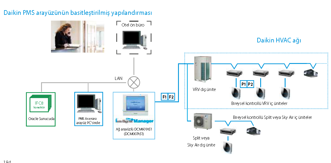 PMS Arayüzü DCM010A51