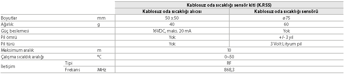 Kablosuz oda sıcaklığı sensörü K.RSS