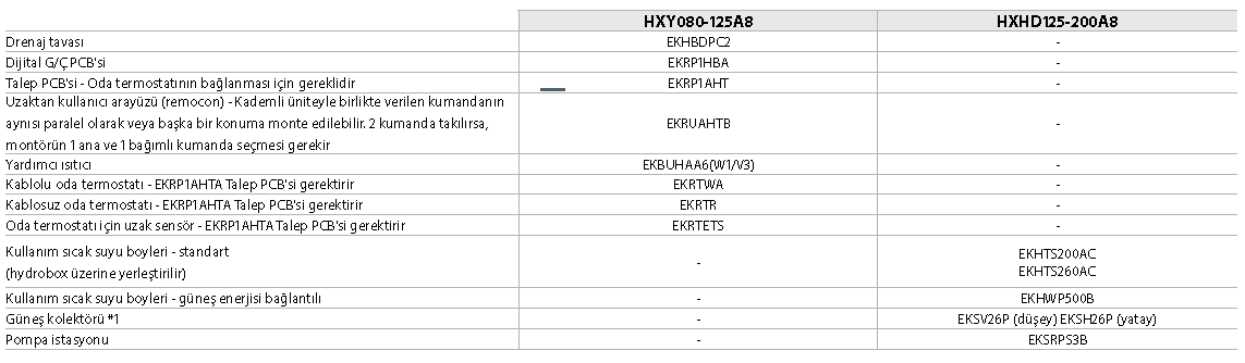 Şık iç üniteler 