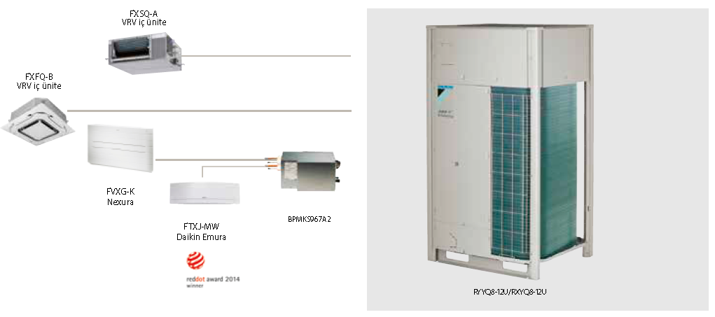 RYYQ-U / RXYQ-U VRV IV+ ısı pompası
