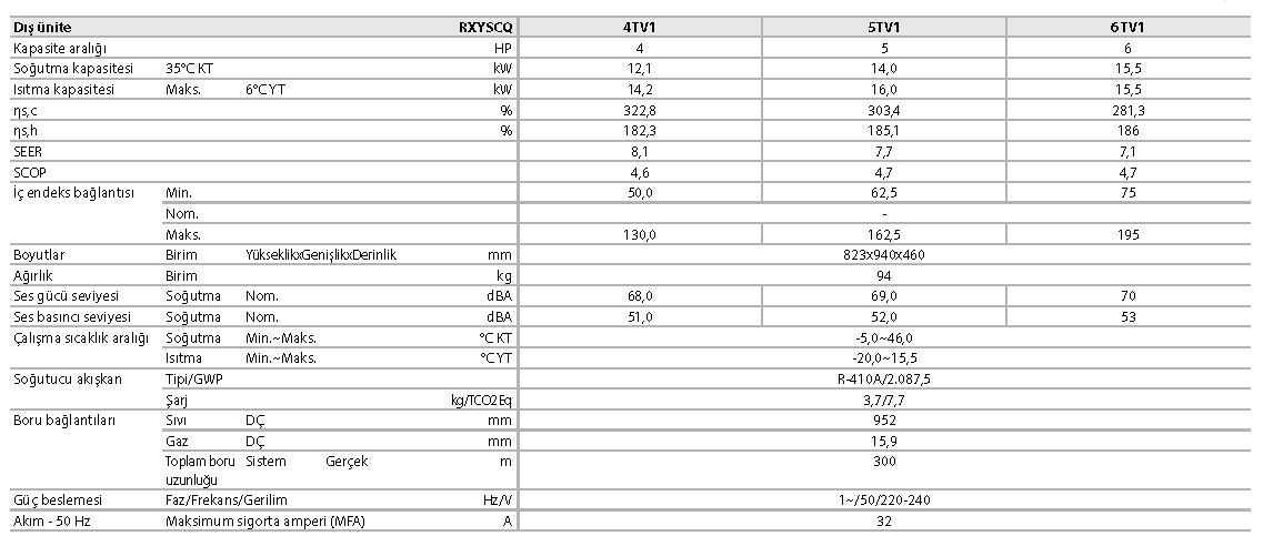 RXYSCQ-TV1 VRV IV S serisi 