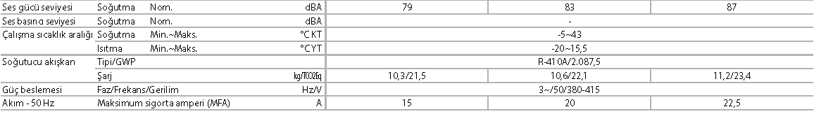 RQCEQ-P3 Replacement VRV, ısı geri kazanımlı