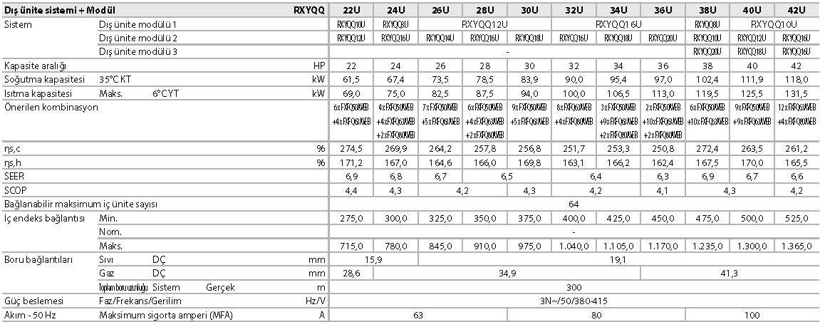 RQYQ-P / RXYQQ-U Replacement VRV, ısı pompası