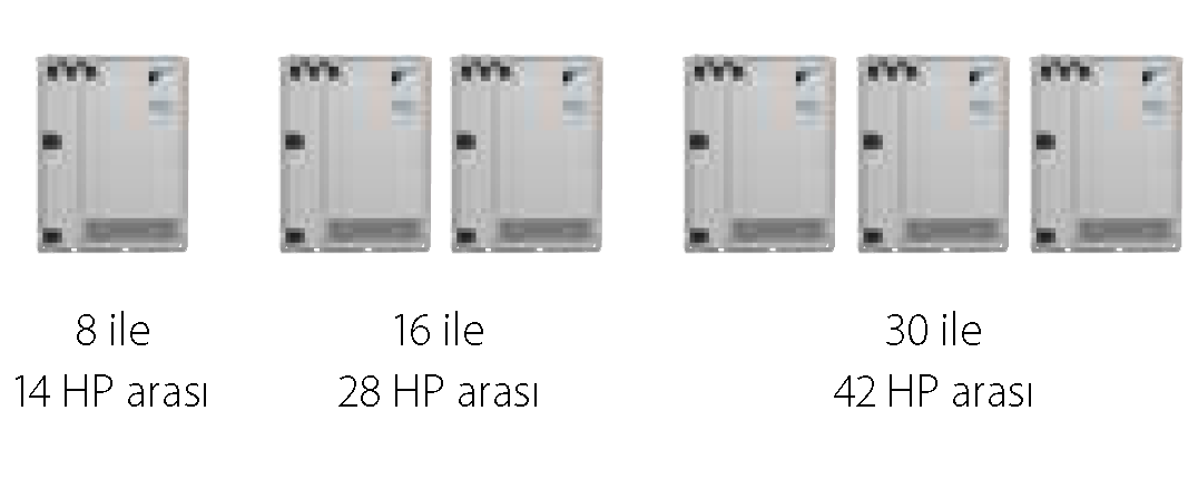 Su soğutmalı VRV IV W+ serisi