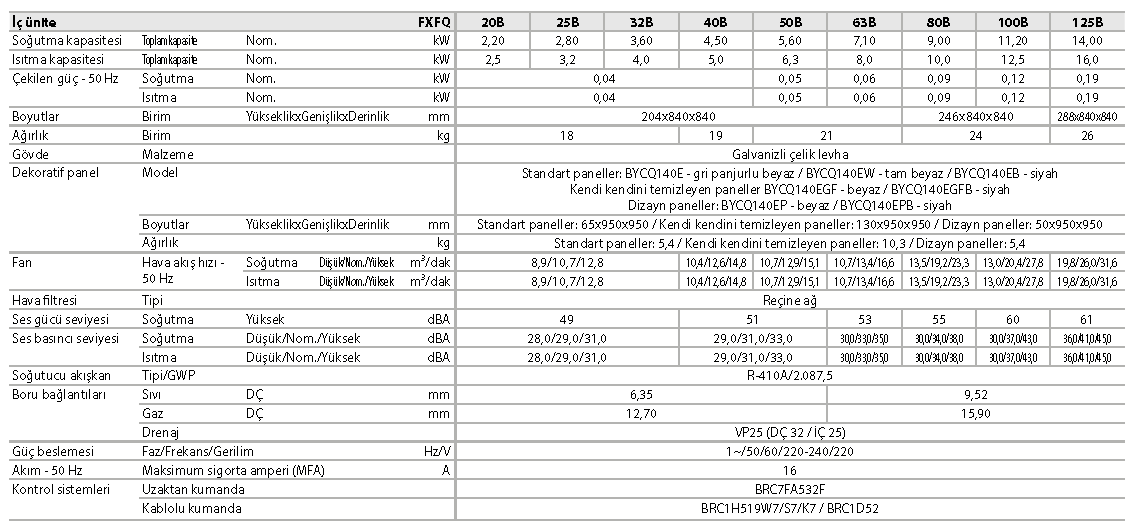 FXFQ-B Dairesel atışlı kaset 