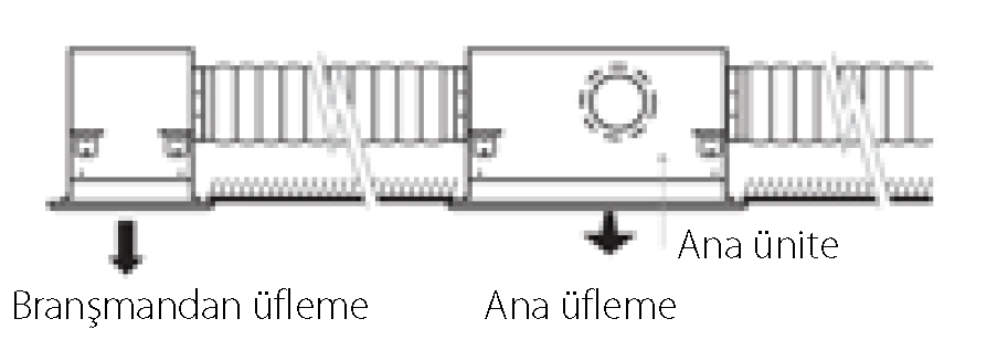 FXCQ-A 2 yöne üfl emeli kaset tipi
