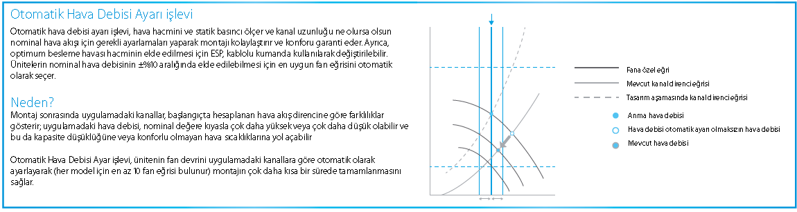 FXSQ-A Orta ESP'li gizli tavan tipi ünite