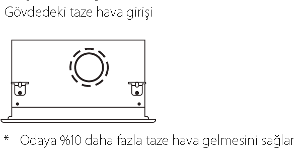 FXHQ-A Tavan tipi ünite