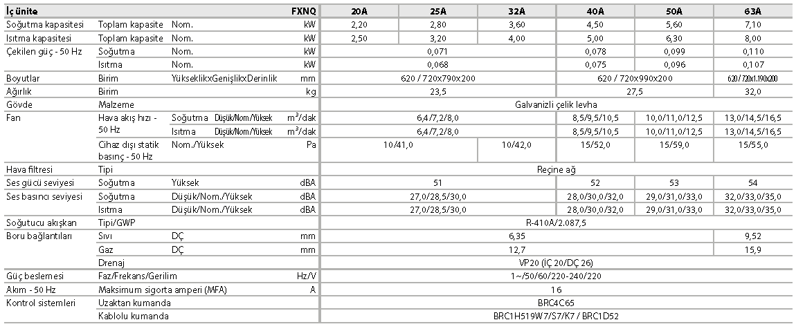 FXNQ-A Gizli döşeme tipi