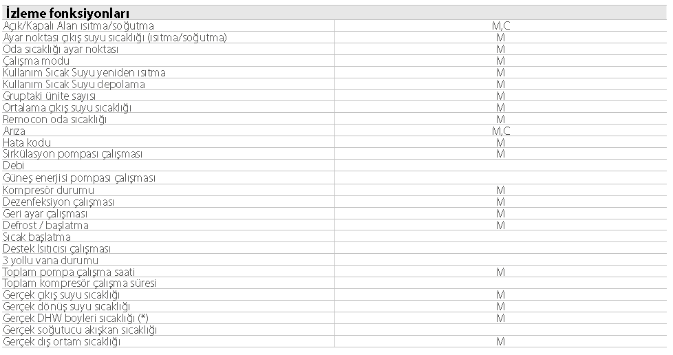Modbus Arayüzü RTD
