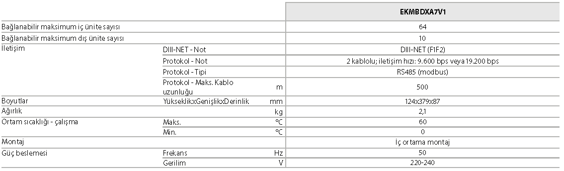 DIII-net Modbus arayüzü EKMBDXA 