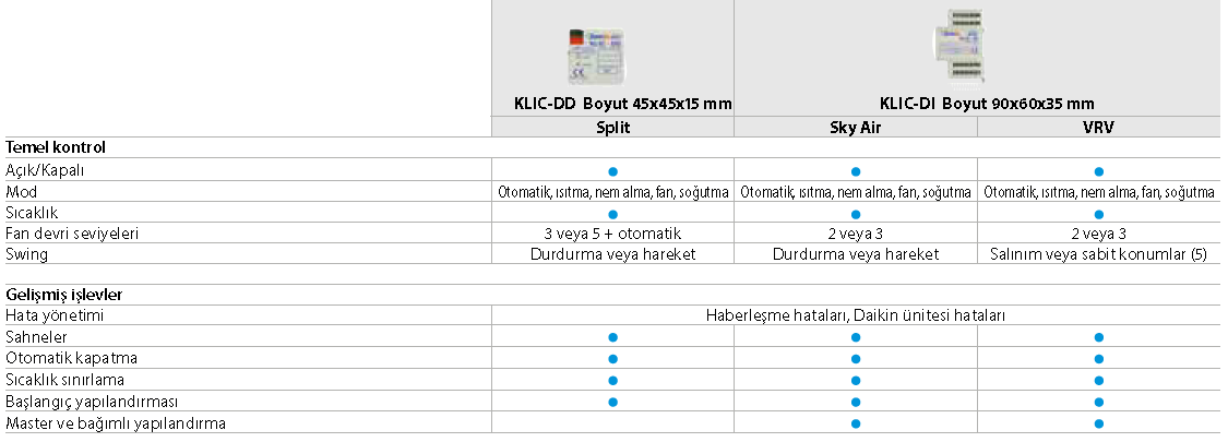 KNX arayüzü KLIC-DD / KLIC-DI